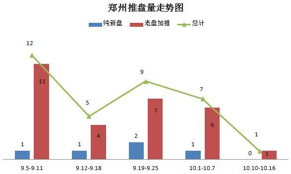 楼市新政 全国推盘