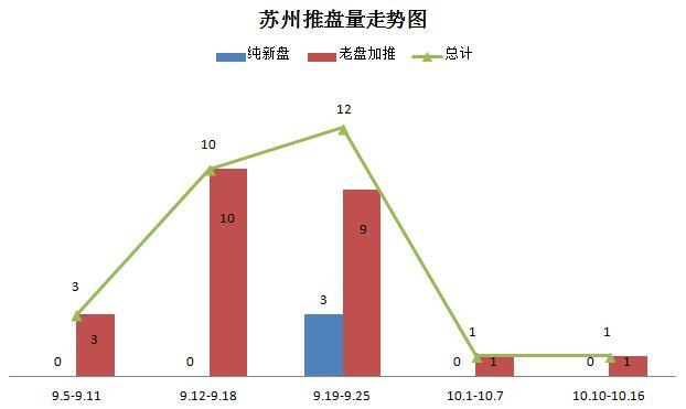 楼市新政 全国推盘