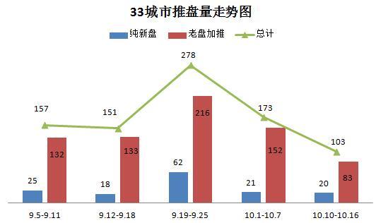 楼市新政 全国推盘