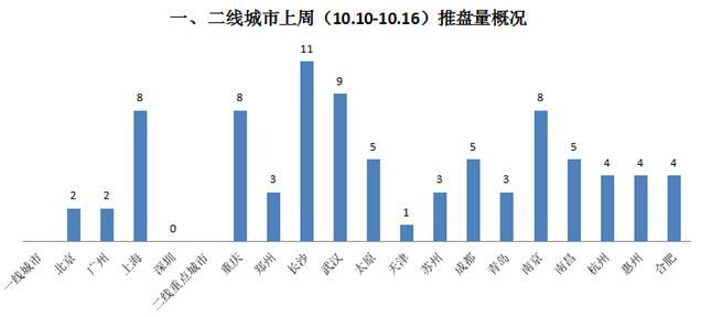 楼市新政 全国推盘